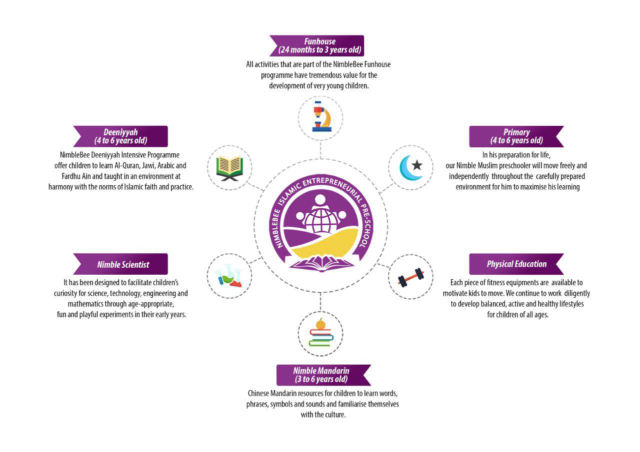 our program